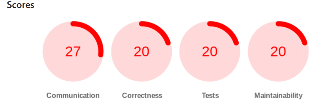 PR Scorecard before refactoring