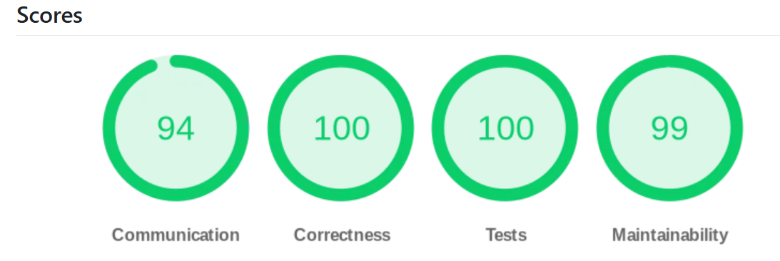 PR Scorecard after refactoring